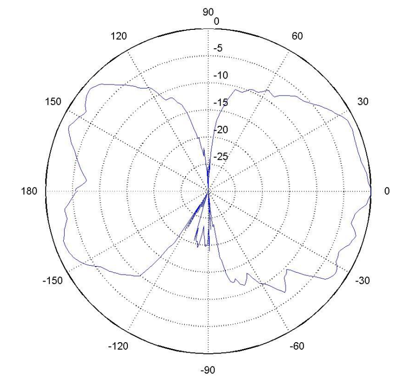 5.8GСՏ쾀(xin)vD
