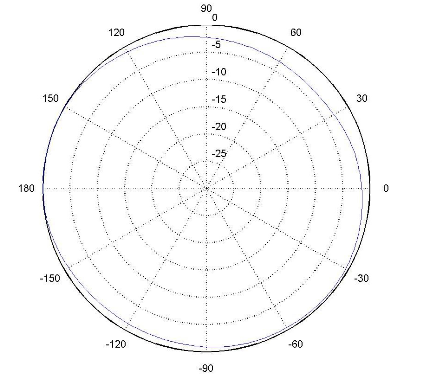 5.8GСՏ쾀(xin)vD